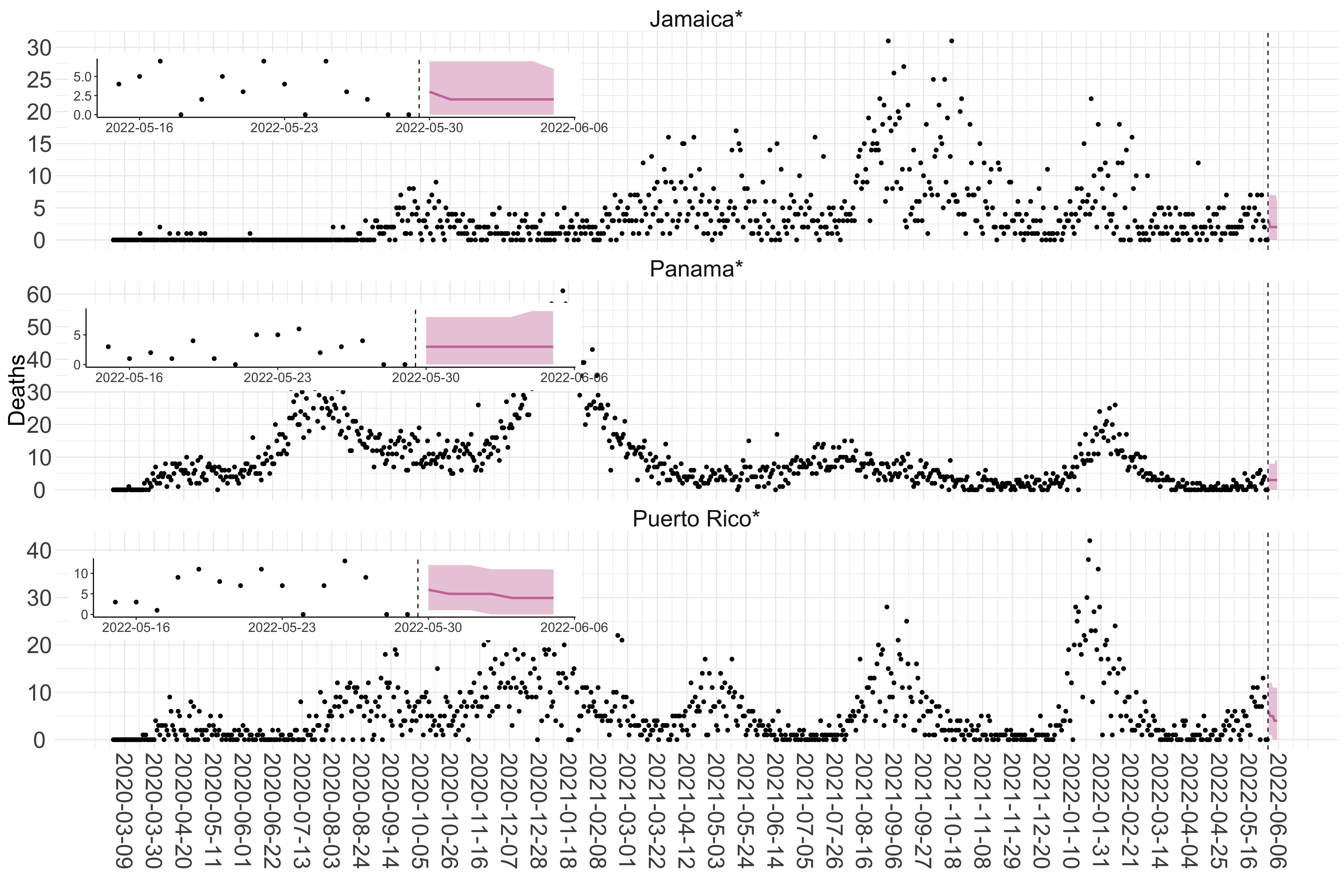 Short-term forecasts of COVID-19 deaths in multiple countries